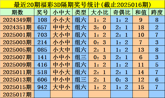 大连主场78%胜率：重庆铜梁龙8轮丢6球防线能否破局