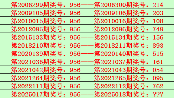 腊肉蒜苔不炒盐，一口爆汁两碗饭