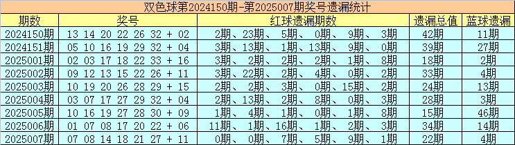 单招考试后，这些事你得知道