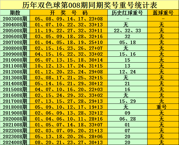 五一出行不踩坑！鸿蒙应用自带出游buff，逛吃游玩全拿捏v7.8.4 官方安卓版