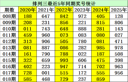 2025东南大学在河北录取分数线点评：优势专业与报考参考v4.7.2 官方安卓版