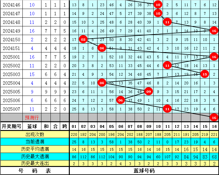 韩国瑜碰不得？侯友宜、赵少康、江启臣粉墨登场，郑丽文表态亮了v3.5.7 安卓手机版