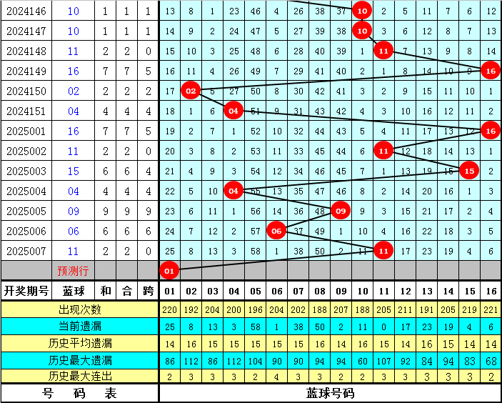 外资疯狂扫货，说他们做空？我查了数据发现全是假的。