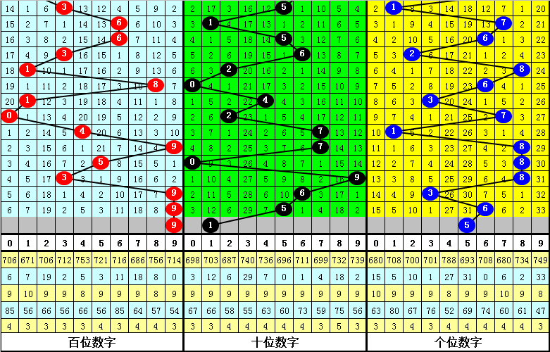 单招考试后，这些事你得知道v4.5.6 官方安卓版