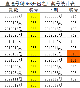 翻山越岭的誓言，抵不过一墙之隔的真心