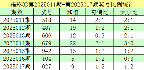 担心幼鸽家飞丢失，有几个小技巧可以减少幼鸽家飞丢失