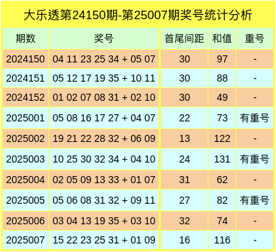行情弱势磨底，后市稳健布局思路分享！