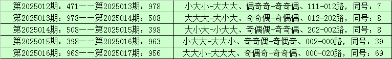人生聚散皆有定数，那些该遇见的人终会在某个路口不期而遇