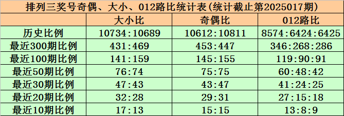 使用容重器测定小麦容重