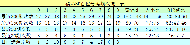 2026年二季度全市经济发展调度会召开