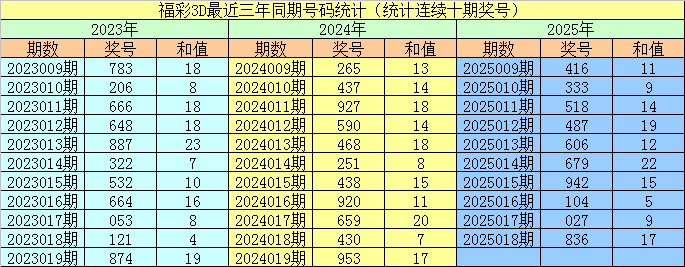 五一出行大军刷屏！错峰，电车，景区全是㇏反套路大坑v4.5.2 官方安卓版