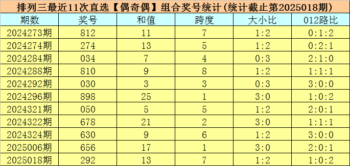 小说：三王妃落水后性情大变，从软弱到彪悍，三王爷反追着贴上去