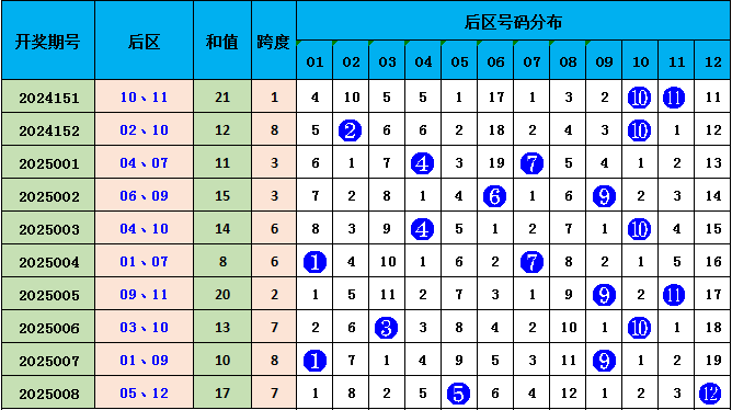 日赚2.3亿却背6500亿债，宁德时代的钱，到底花在了哪？