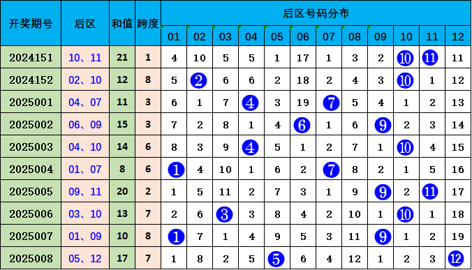 行情弱势磨底，后市稳健布局思路分享！v1.1.4 官方安卓版