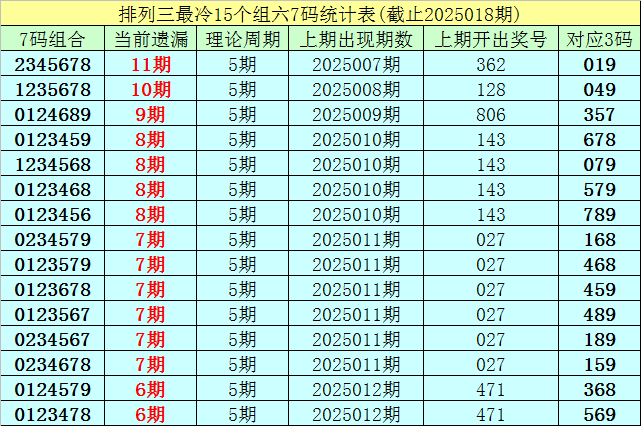 大连主场78%胜率：重庆铜梁龙8轮丢6球防线能否破局