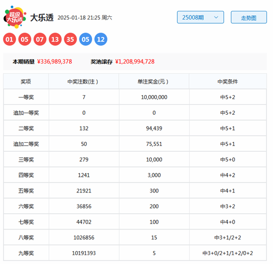 韩国瑜碰不得？侯友宜、赵少康、江启臣粉墨登场，郑丽文表态亮了v7.6.8 安卓手机版