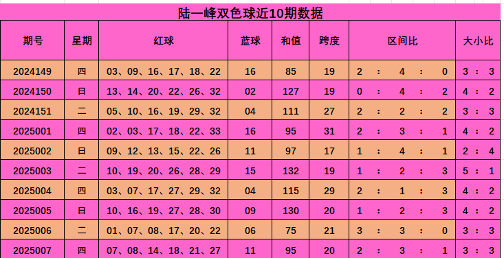 大连主场78%胜率：重庆铜梁龙8轮丢6球防线能否破局