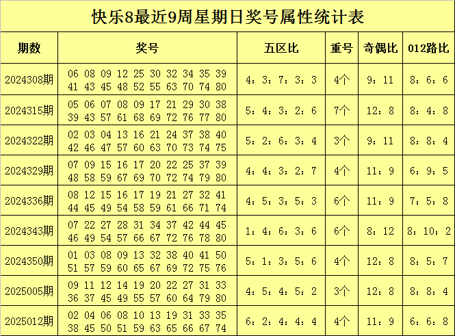 使用容重器测定小麦容重