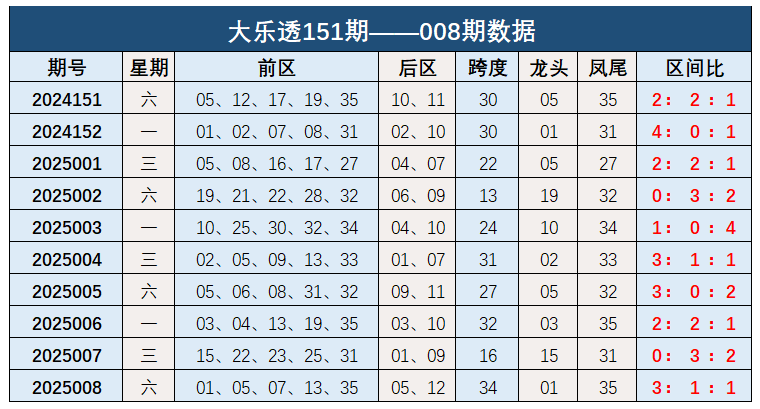 伦敦世乒赛首战孙颖莎3-0为国乒迎开门红，王曼昱并未出场