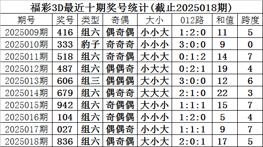 【文学】6部烧脑悬疑好剧，悬疑党熬夜狂追的心头好v7.6.8 官方安卓版