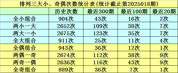 担心幼鸽家飞丢失，有几个小技巧可以减少幼鸽家飞丢失v3.9.5 官方安卓版
