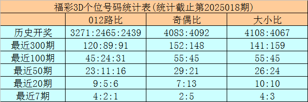 世乒赛爆冷，首位世界冠军输球，30日赛程公布港澳狭路相逢