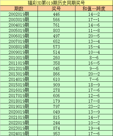 春秋假试点扩围：如何带动5000亿到8000亿元消费？v3.6.9 官方安卓版