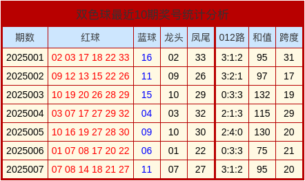 全息通信、低空感知 6G解锁网络新技能