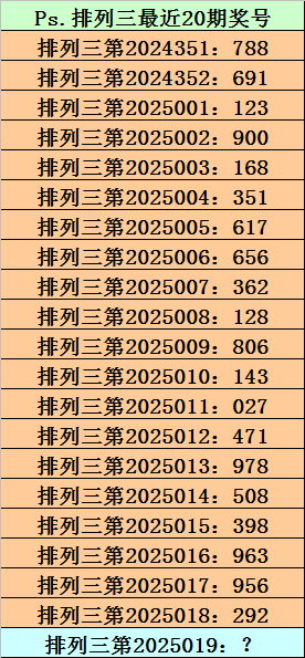 行情弱势磨底，后市稳健布局思路分享！