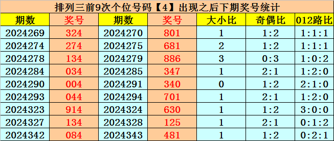 担心幼鸽家飞丢失，有几个小技巧可以减少幼鸽家飞丢失