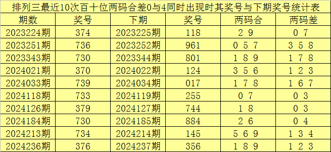 五一出行不踩坑！鸿蒙应用自带出游buff，逛吃游玩全拿捏