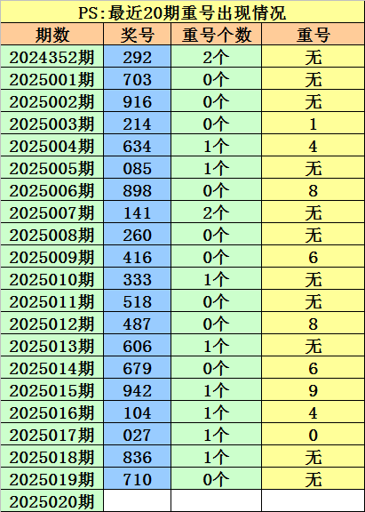 单招考试后，这些事你得知道v9.1.7 官方安卓版