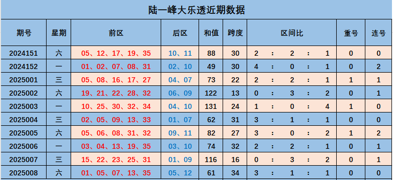 错乱了？特朗普公开讲话，竟把乌克兰伊朗搞混，白宫还好吗？