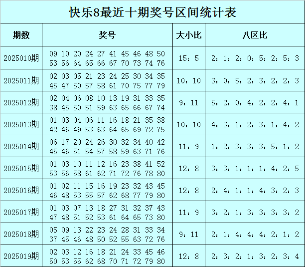 《蜜语纪》收官在即，李梦曝朱珠组团蹭饭，理由超逗