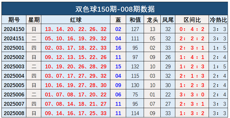 挪威“企鹅”反舰导弹：峡湾边的海上利刃v5.6.6 安卓手机版