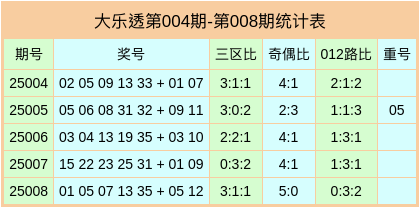 B站刺激战场视频截图