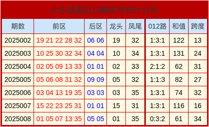 白沙镇：假期首日文旅火热 藿溪泛舟古韵留香