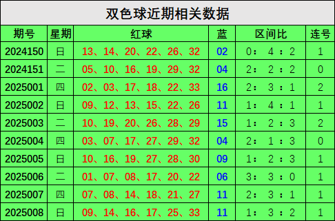 《蜜语纪》收官在即，李梦曝朱珠组团蹭饭，理由超逗