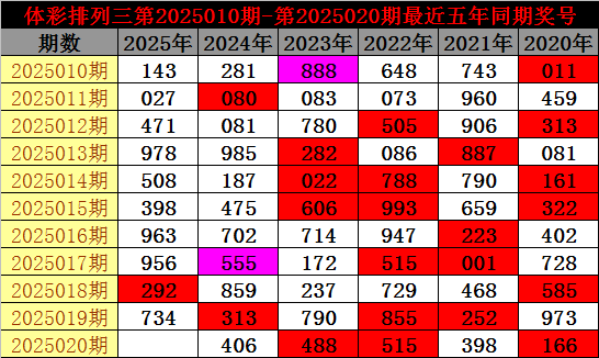 春秋假试点扩围：如何带动5000亿到8000亿元消费？