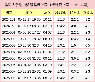 钟汉良朱珠新剧扑街，52岁霸总妆造翻车，网友：姨味太冲了