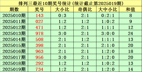 腊肉蒜苔不炒盐，一口爆汁两碗饭v8.5.5 官方安卓版