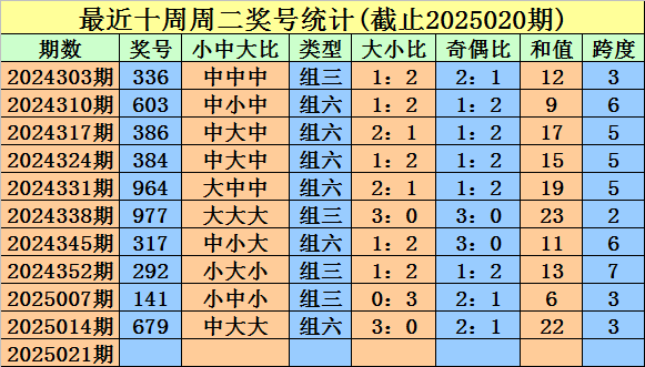 新手小白看过来股票术语第一篇