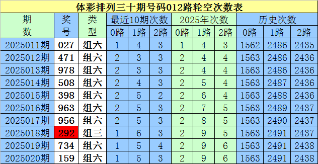 世乒赛爆冷，首位世界冠军输球，30日赛程公布港澳狭路相逢v3.3.1 官方安卓版