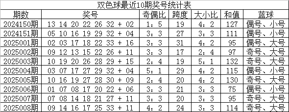 Reddit的AI数据源价值有多大