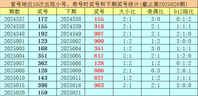 错乱了？特朗普公开讲话，竟把乌克兰伊朗搞混，白宫还好吗？v4.8.9 官方安卓版
