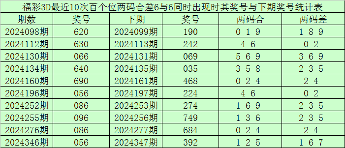 我把闲置房子给亲妹住，带娃回去过年，她竟收我300一晚房租