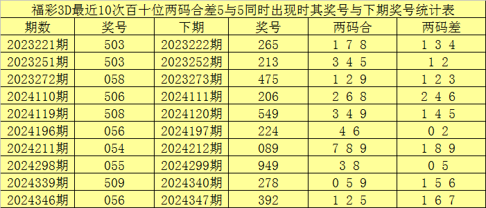 辽宁惨败！山东1-1进决胜场，赵继伟低迷，高诗岩两双