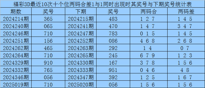 Reddit的AI数据源价值有多大