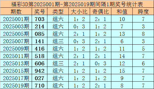 人生聚散皆有定数，那些该遇见的人终会在某个路口不期而遇