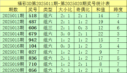 国资动态 | 城建集团：精修“最美赛道”，护航马拉松开跑